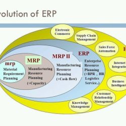 Mrp ii planning manufacturing erp resource difference between conclusion