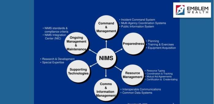 Which nims management characteristic follows established