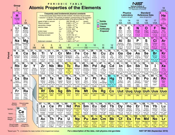 The periodic table crash course chemistry #4