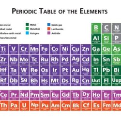 The periodic table crash course chemistry #4