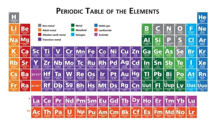 The periodic table crash course chemistry #4