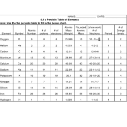 Atomic structure periodic table worksheet answers