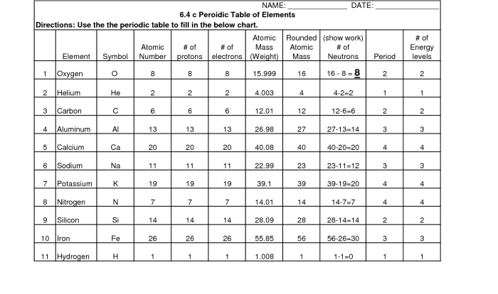 Atomic structure periodic table worksheet answers